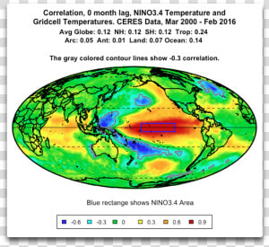 Correlation 0 Month Lag Enso And Gridcell Temps   Atlantic Pacific Seesaw  HD Png Download