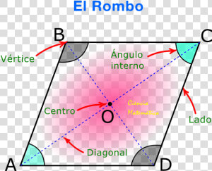 Elementos Del Rombo   Elementos De Un Rombo  HD Png Download