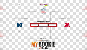 Nfl Playoffs   Superbowl 1978 Printable Bracket   Super Bowl 2019 Brackets  HD Png Download