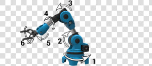 When To Choose A 6 Axis Robotic Arm   Robot  HD Png Download