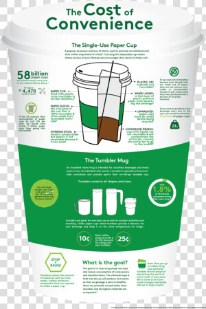 Disposable Coffee Cup Infographic  HD Png Download