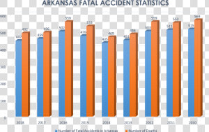 Car Wreck Deaths In Arkansas   Car Accident Deaths In 2018  HD Png Download