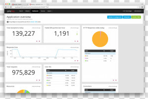   Images dashboards 1   Graylog Active Directory Dashboard  HD Png Download