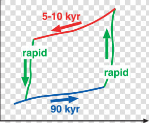 Ice Cycles Png  Transparent Png