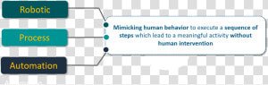 What Is Rpa In Summary   Robotic Process Automation Rpa Flowchart  HD Png Download