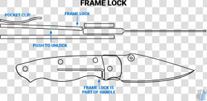 Transparent Pocket Knife Png   Folding Knife Types Of Lock  Png Download