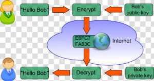 Itgs Encryption  HD Png Download