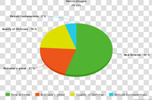 Engine Oil Sales By Viscosity Grade  HD Png Download