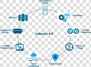 Industry 4 0 Enabling Technologies  HD Png Download