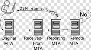 Bounce Dsn Mta Names   バウンス メール  HD Png Download