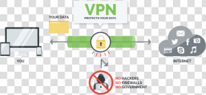 How It Works   Virtual Private Network Isp  HD Png Download