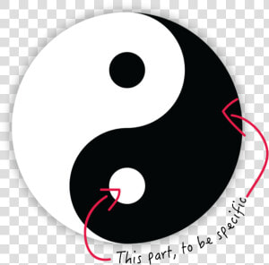 Yes  Yin Is Part Of The Famous Yinyang   Circle  HD Png Download