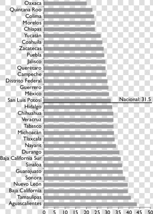 Estadisticas De Hipertension Arterial En Mexico 2018  HD Png Download