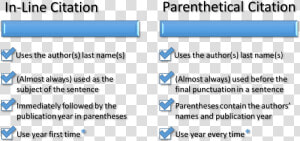 In Line V Parenthetical   Parenthetical Citation Example  HD Png Download