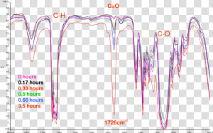 Polyether Ftir  HD Png Download