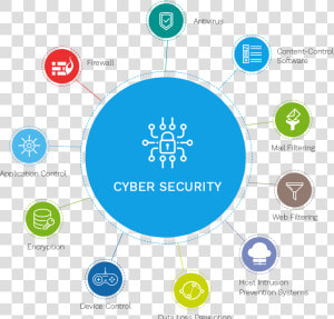 Cyber Security Digram   Security Consultancy Services  HD Png Download