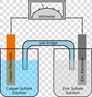 Thumb Image   Example Of Galvanic Cell  HD Png Download