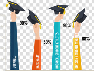 Graduation Rates Outcomes   Graduation Infographic Png  Transparent Png