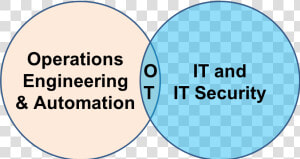 Best Raw Material For An Ot Security Team   Cdi Engineering  HD Png Download