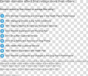 Transparent Stars Rating Png   List Long Term Health Conditions  Png Download