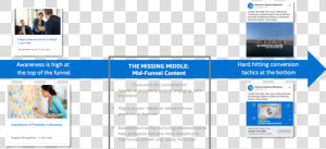 Amex Funnel  HD Png Download