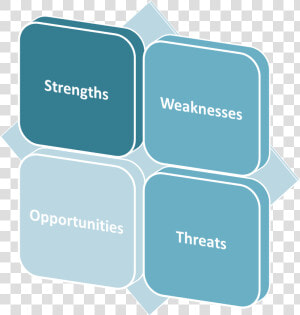 Swot Analysis To Identify Risks   Swot Analysis Png  Transparent Png