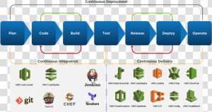 Image Title   Devops Ci Cd Pipeline  HD Png Download