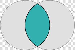 Is Mary Magdalene The Mother Of God Russian News Source   Venn Diagram Intersection Png  Transparent Png