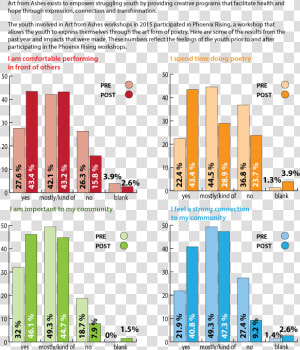 Stats Png  Transparent Png