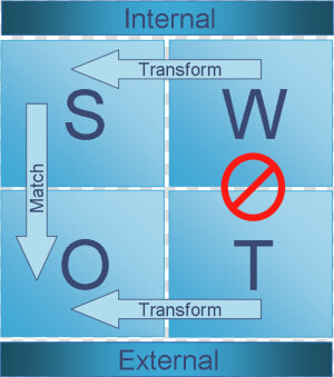 Swot Analysis  HD Png Download