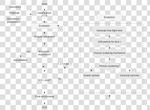 Pic   Monte Carlo Simulation Flow Chart  HD Png Download