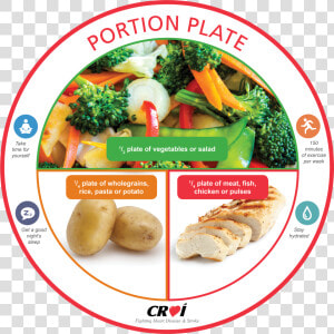 Portion Size Of Food  HD Png Download