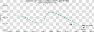 Japanese Fair Value Capitalization weighted Index   Plot  HD Png Download