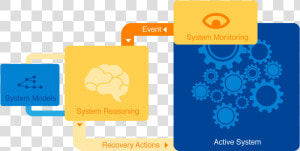 Darpa Cyber Grand Challenge   Autonomic Computing  HD Png Download