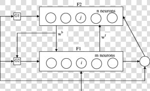 Art Architecture In Neural Network  HD Png Download