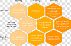 Mathematical Mindset Teaching Guide  HD Png Download