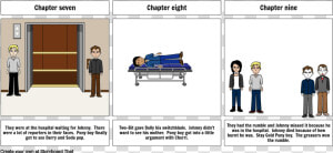 Storyboard  HD Png Download