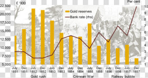 Chart   Australian Gold Diggings  C 1855  HD Png Download