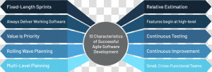 Software Development Png  Transparent Png