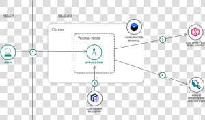 Kubernetes Logdna  HD Png Download