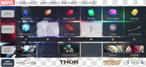 Transparent Infinity Stones Png   Mcu Where Are The Infinity Stones Now  Png Download