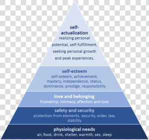 Thumbnail For Version As Of   Non Fatal Offences Triangle  HD Png Download