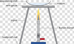 Transparent Bunsen Burner Clipart   Science Bunsen Burner Diagram  HD Png Download