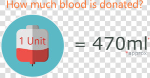 Approximately 470ml Of Blood Is Donated   470 Ml Of Blood  HD Png Download