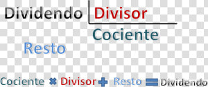 Cociente Divisor Dividendo Resto  HD Png Download