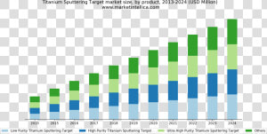 Global P2p Lending Market  HD Png Download