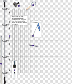 Mist Net Kit Diagram   Arithmetic Year 6 Questions  HD Png Download