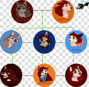 Balto S Family Tree By Buck wolfdog   Balto Children  HD Png Download