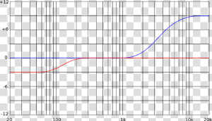 File   Shelving eq   Svg   Frequency Da Converter  HD Png Download