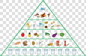 Piramide De Comida Png  Transparent Png